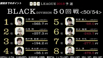 Rtd2019クオーターファイナル セミファイナル一挙 2021 05 08 05 08放送 哔哩哔哩 Bilibili