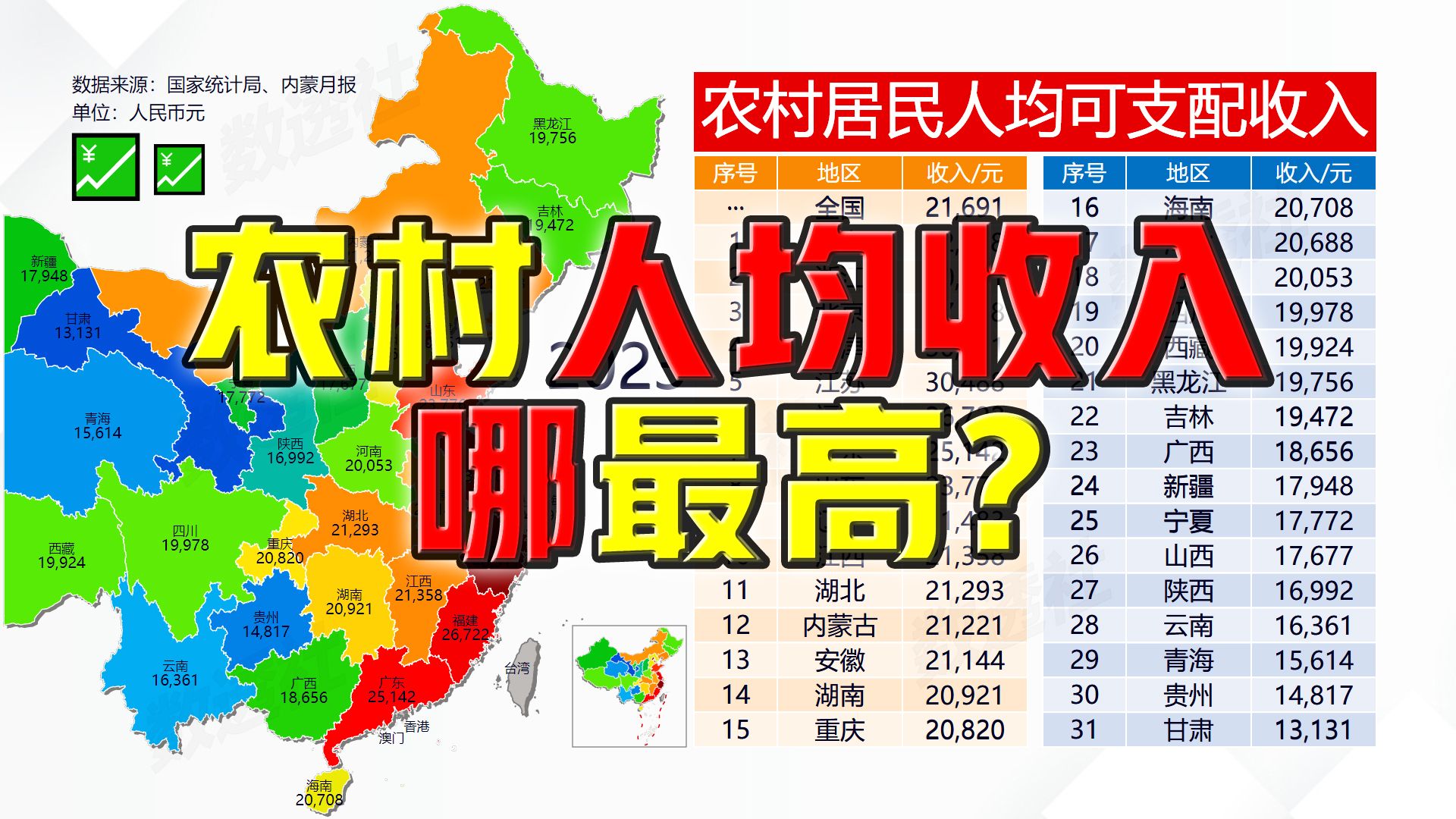 农村居民人均可支配收入哔哩哔哩bilibili