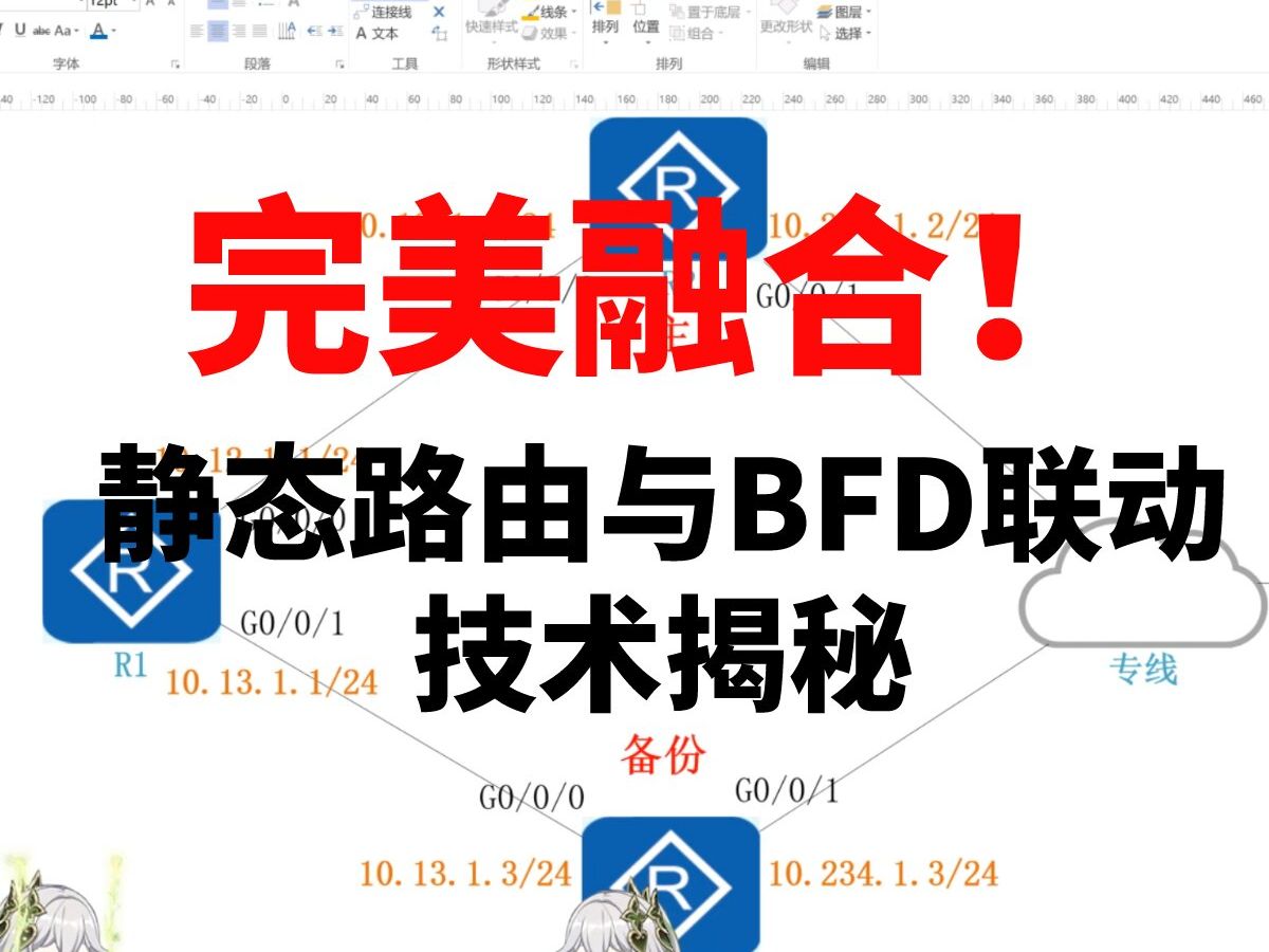 完美融合!静态路由与BFD联动技术揭秘哔哩哔哩bilibili