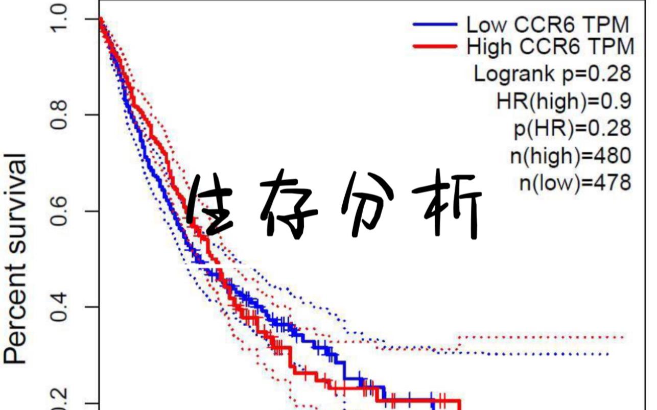 [图]Survival Analysis-生存分析