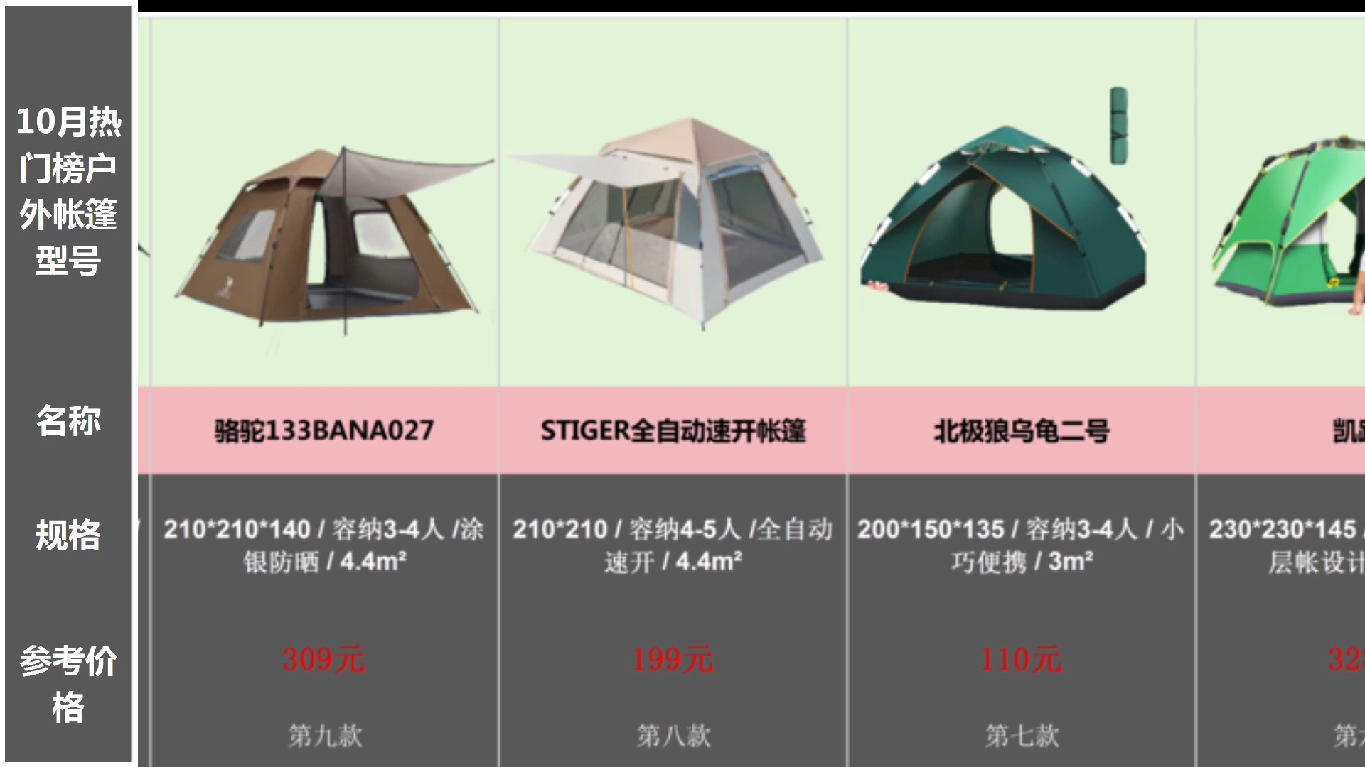 2024年10月露营帐篷推荐,露营新手必看,秋季如何精致露营?二十款帐篷哪些值得买!哔哩哔哩bilibili