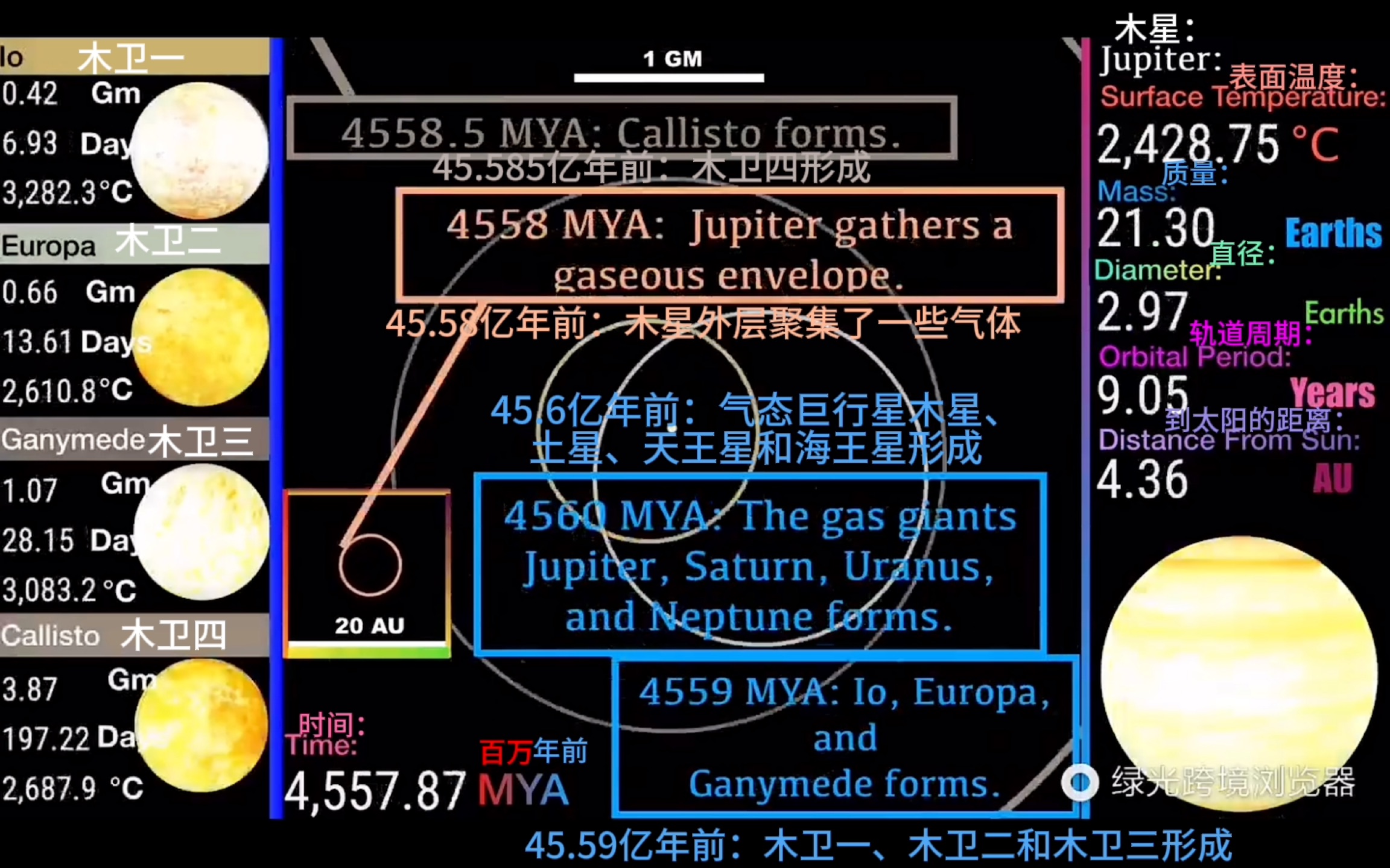 木星以及卫星的历史(翻译)哔哩哔哩bilibili