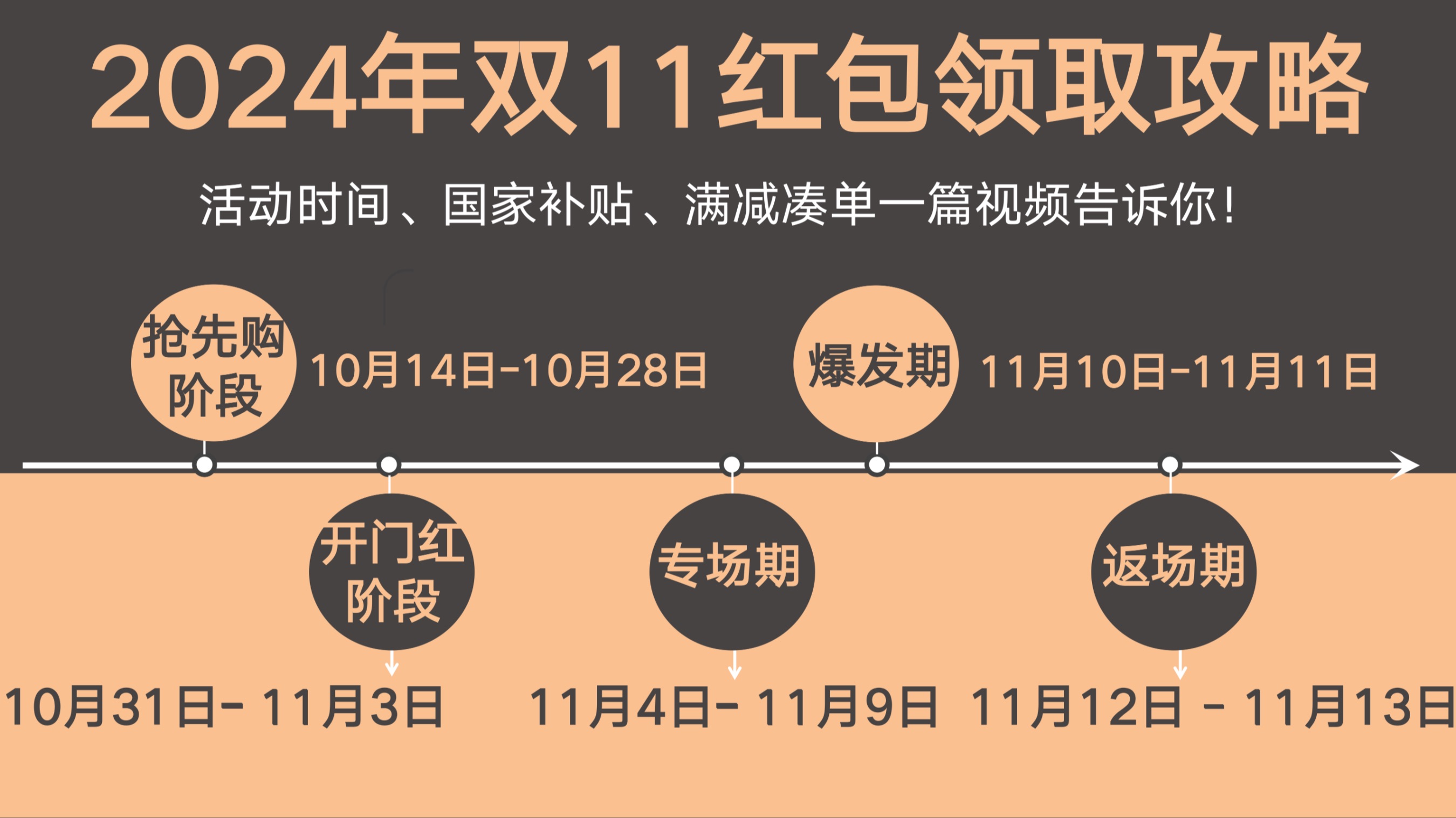 2024年双11红包领取攻略|跨店满减+国家补贴+大额红包领取教程一期视频告诉你!哔哩哔哩bilibili