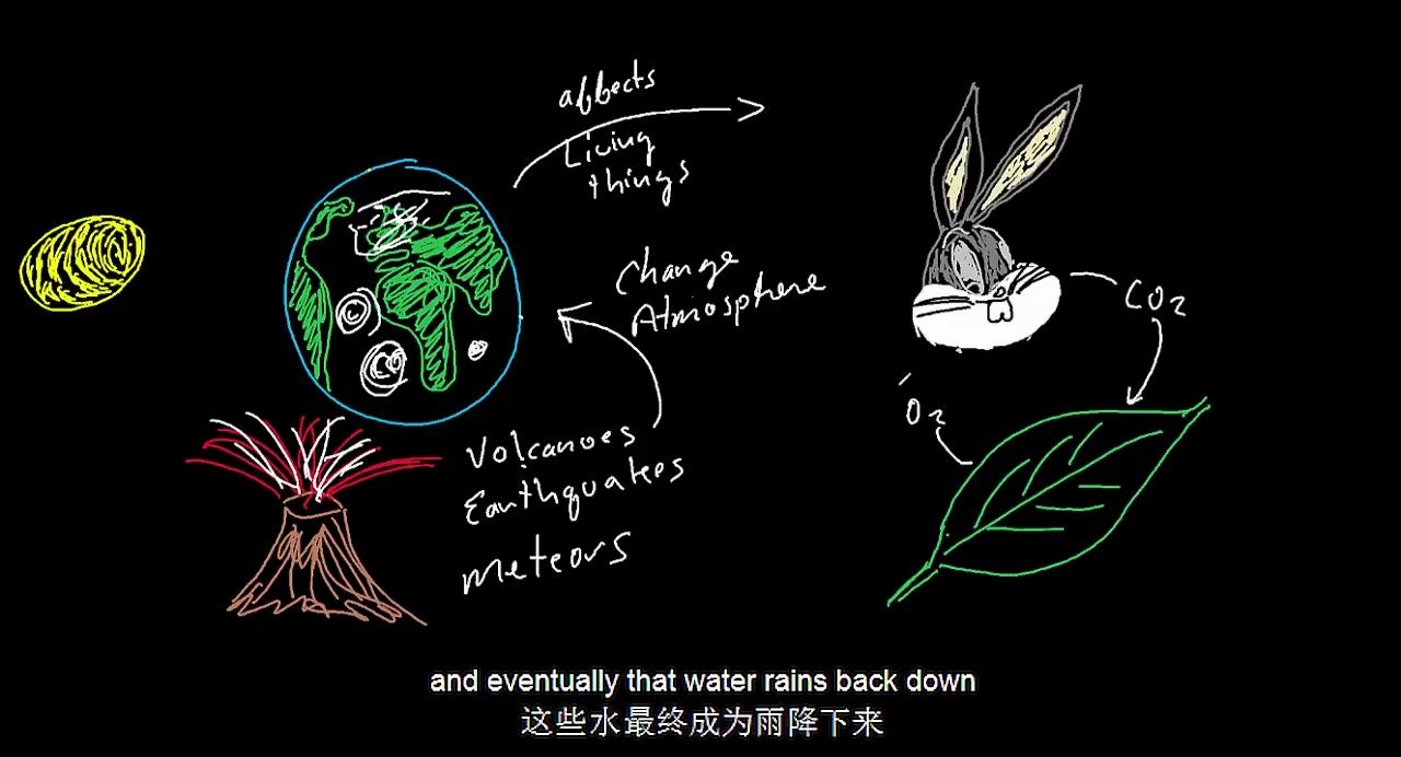 【双语】Gaia Hypothesis 盖亚假说哔哩哔哩bilibili