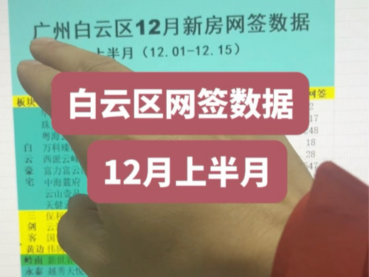 12月份广州楼市到底怎么样?12月上半月白云区新房网签数据他来了#广州房产#广州买房#广州楼市#广州白云区哔哩哔哩bilibili