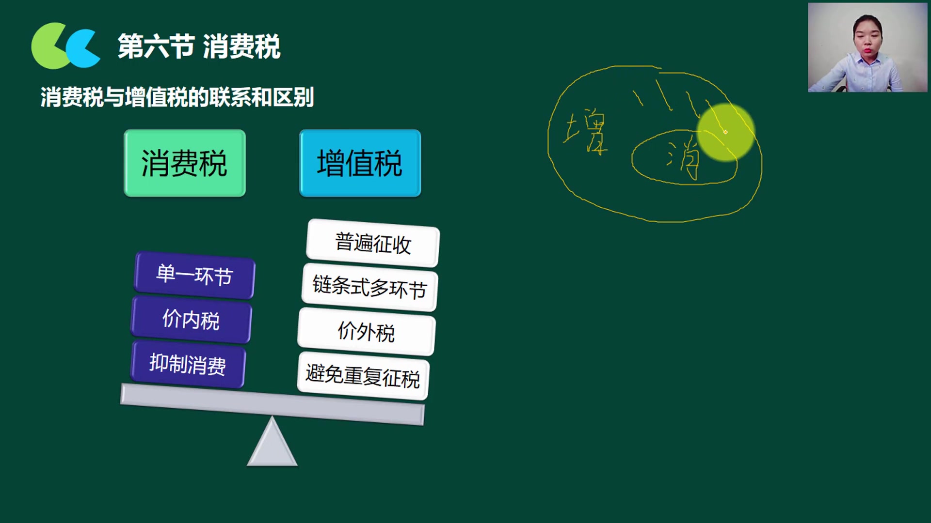 税收票据管理税收策划报告税收滞纳金会计分录哔哩哔哩bilibili