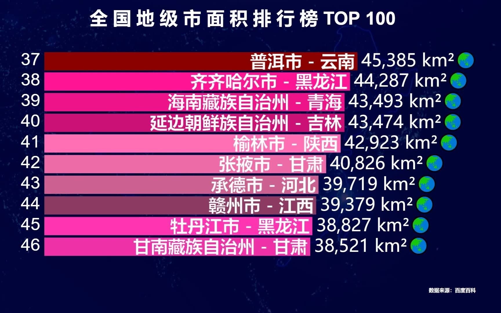 中国面积最大的100个地级市,2万平方千米才能上榜,超过北上广深哔哩哔哩bilibili