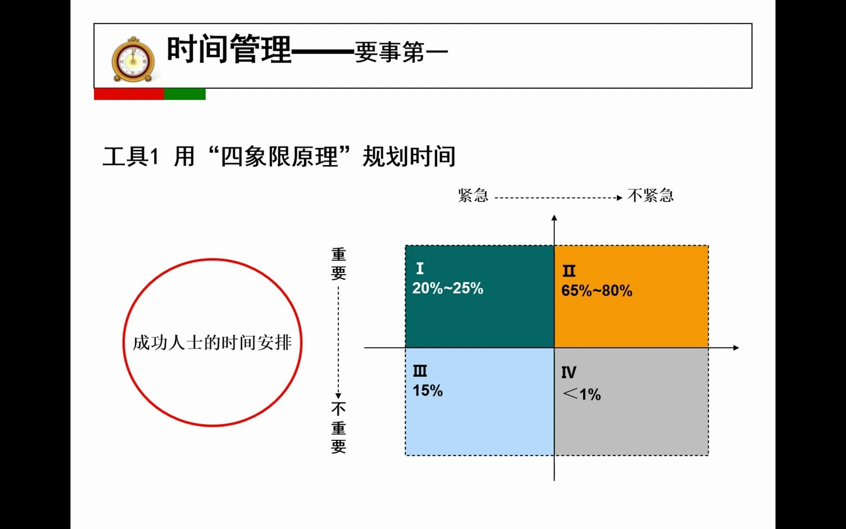 [图]成功自我管理的29个工具（80P PPT）