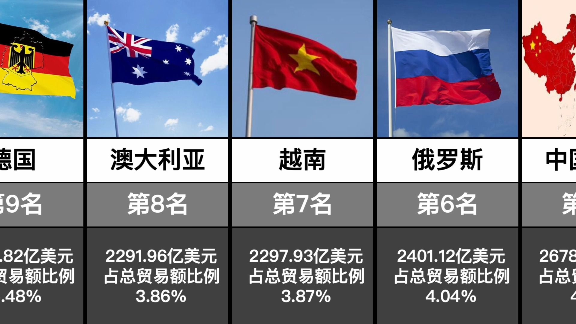 2023年我国贸易伙伴前20的国家或地区排名哔哩哔哩bilibili