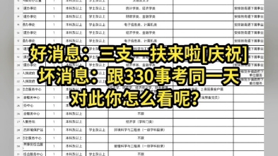 【三支一扶】2024年贵州省高校毕业生“三支一扶”计划招募公告招聘人数:992人报名时间:3月68日笔试时间:3月30日哔哩哔哩bilibili