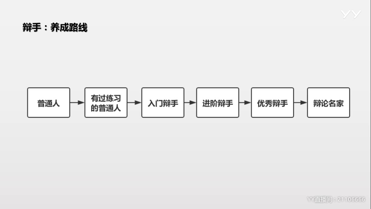 [图]【新手向】如何成为辩手/如何打好辩论赛