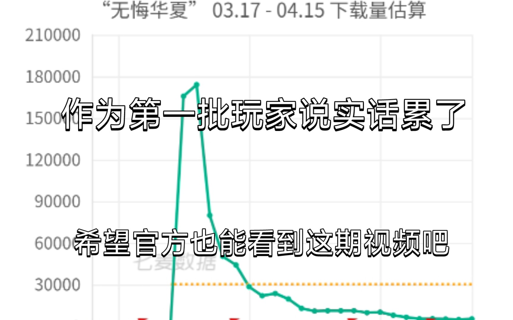 [图]浅谈无悔华夏存在的问题。或许这也是诸多玩家的心声吧。