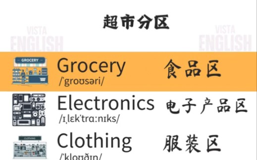 英语中表示超市分区词汇归类哔哩哔哩bilibili