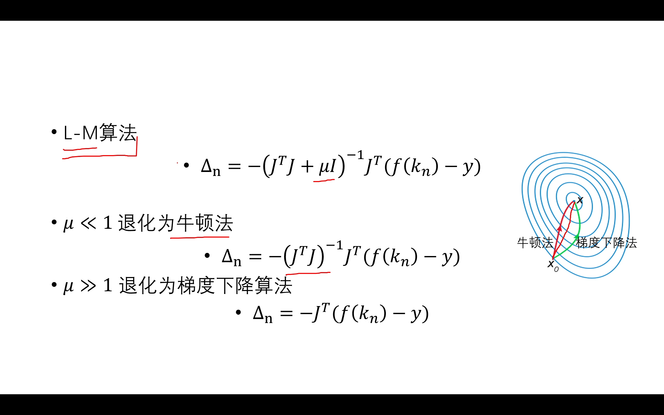 机器学习入门——牛顿法与lm算法哔哩哔哩bilibili