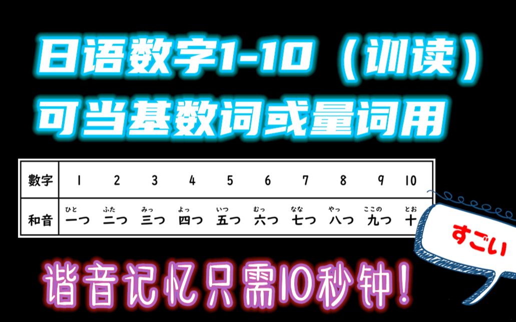 日语数字110(训读) 谐音记忆超级简单~哔哩哔哩bilibili