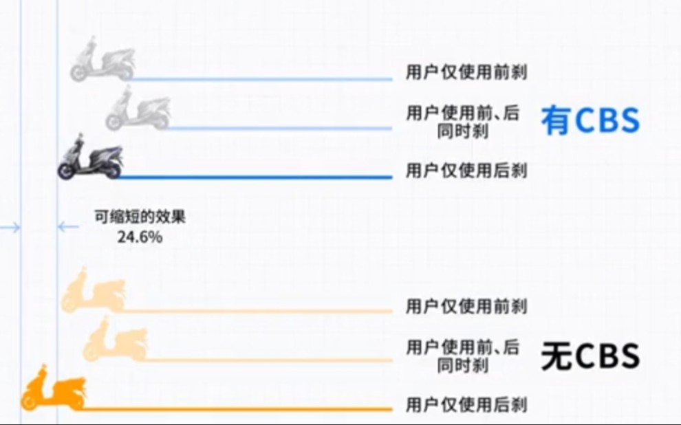 聊聊摩托车的ABS,CBS和TCS的工作原理到底是怎么样?哔哩哔哩bilibili