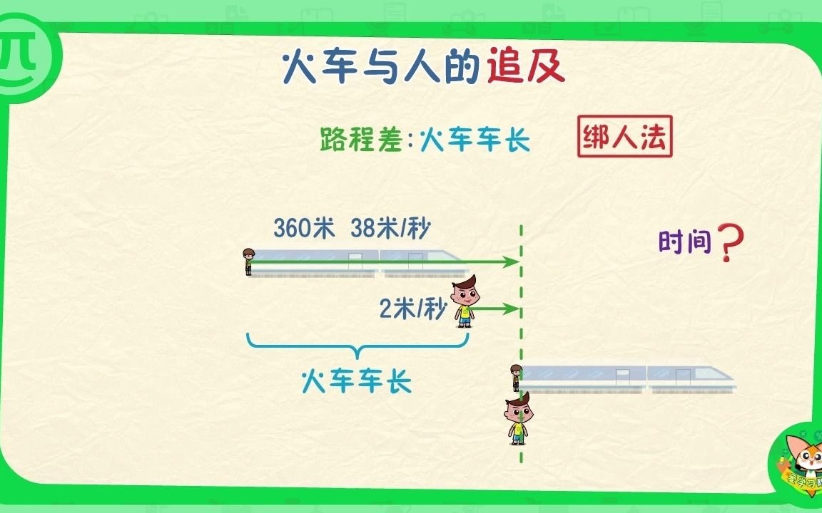 [图]五年级行程问题——火车与人的相遇和追及问题