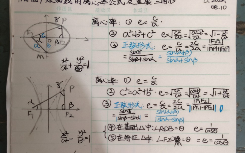 [图]高中数学—解析几何 椭圆/双曲线的离心率公式及重要三角形