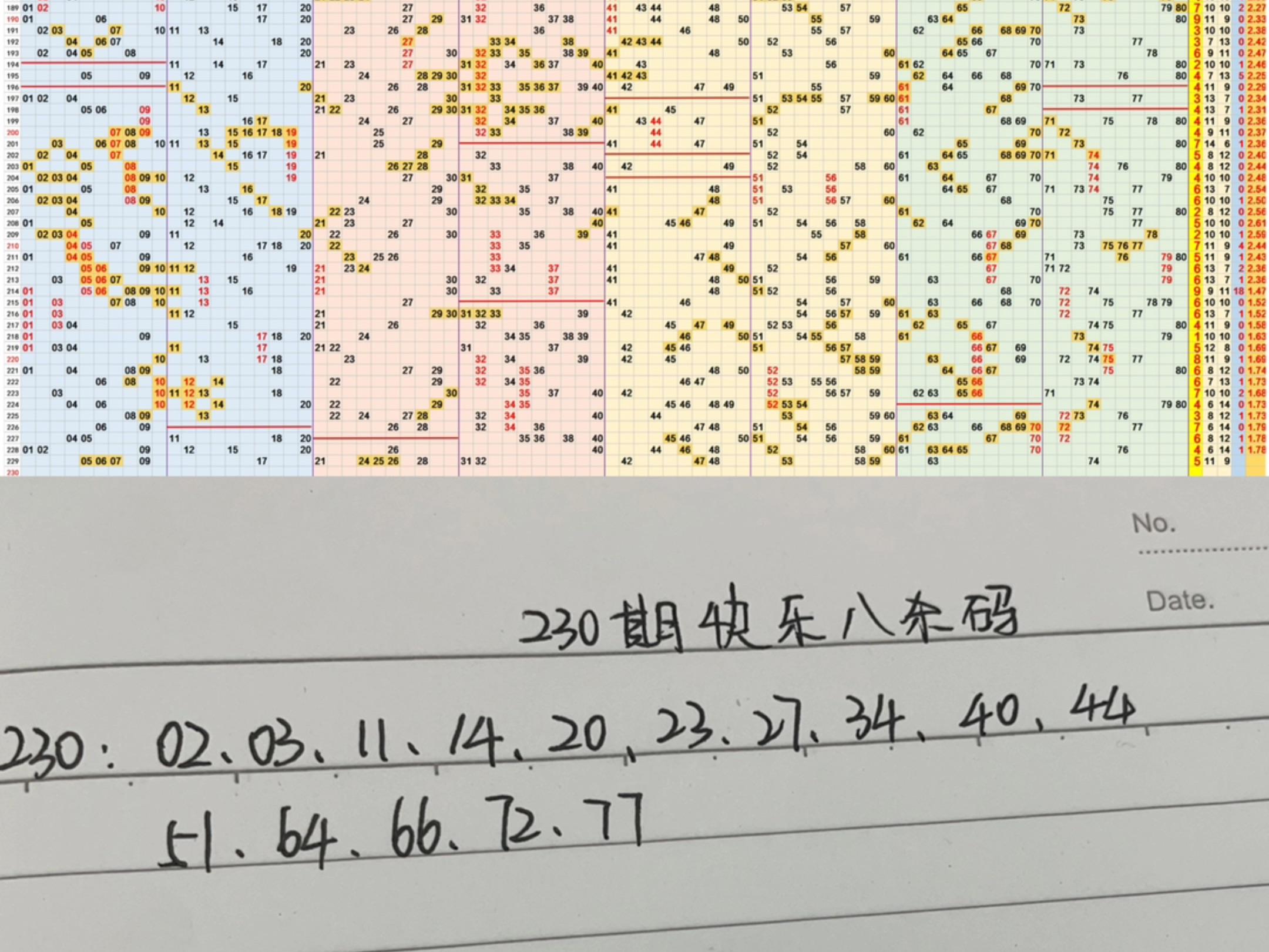 更新 230期快乐八预测分析