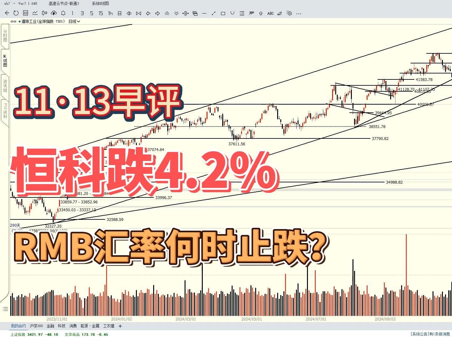 港股大跌,恒生科技跌4.2%,人民币汇率走低何时休?哔哩哔哩bilibili