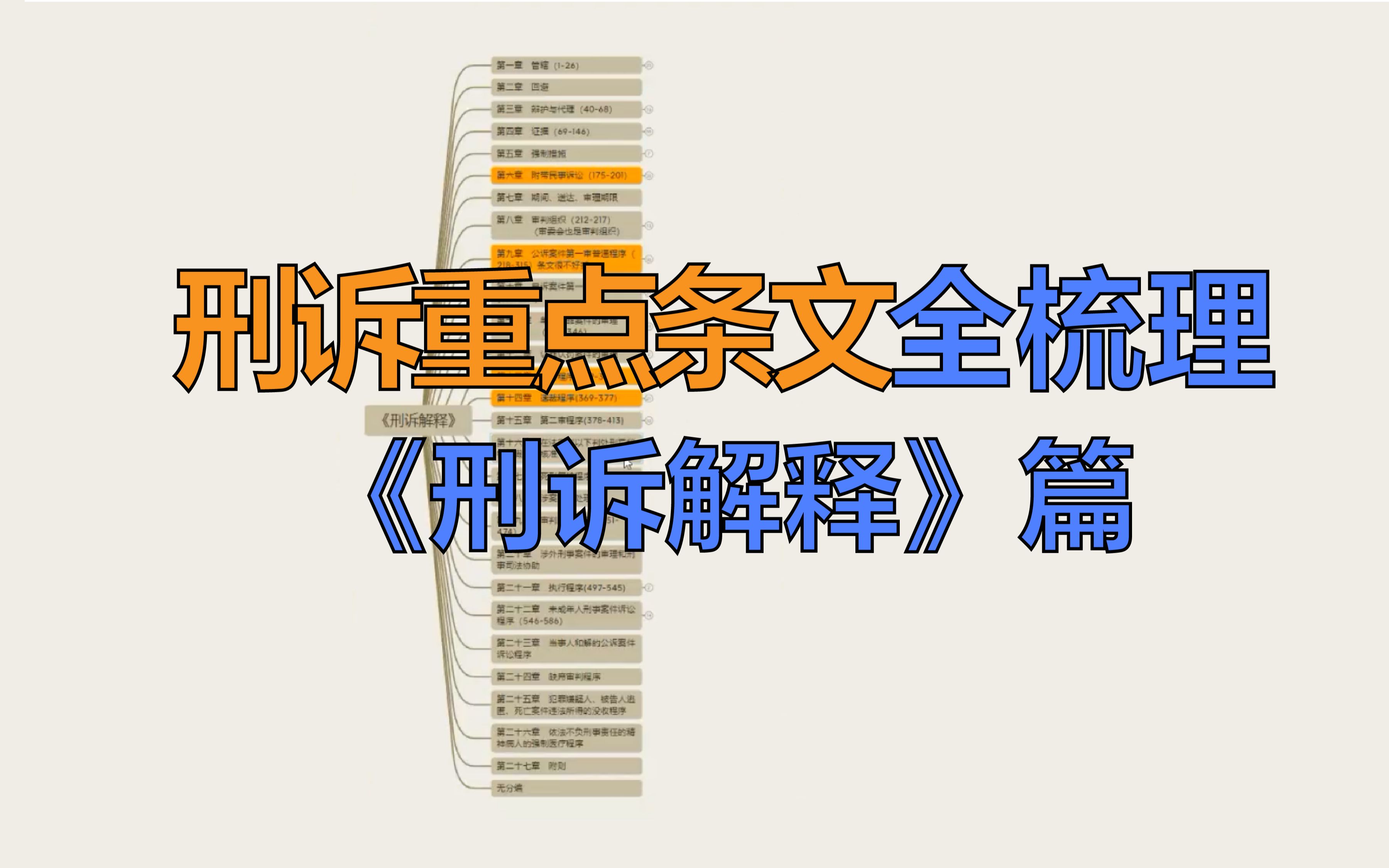 [图]刑诉核心重点条文梳理——《刑诉解释》