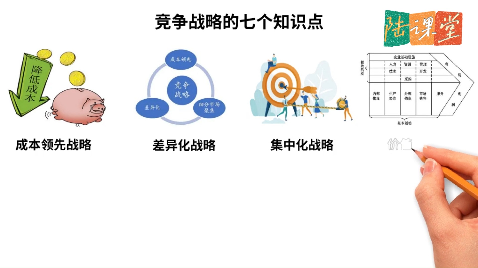 管理知识课 竞争战略的七个知识点解读