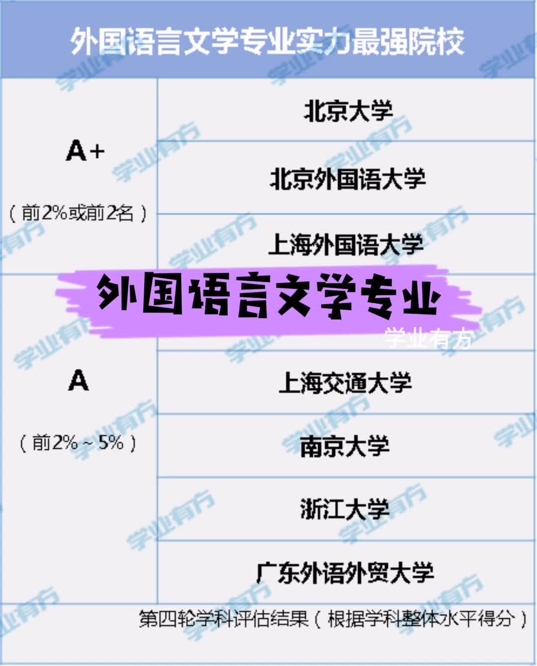 外国语言文学实力院校盘点哔哩哔哩bilibili