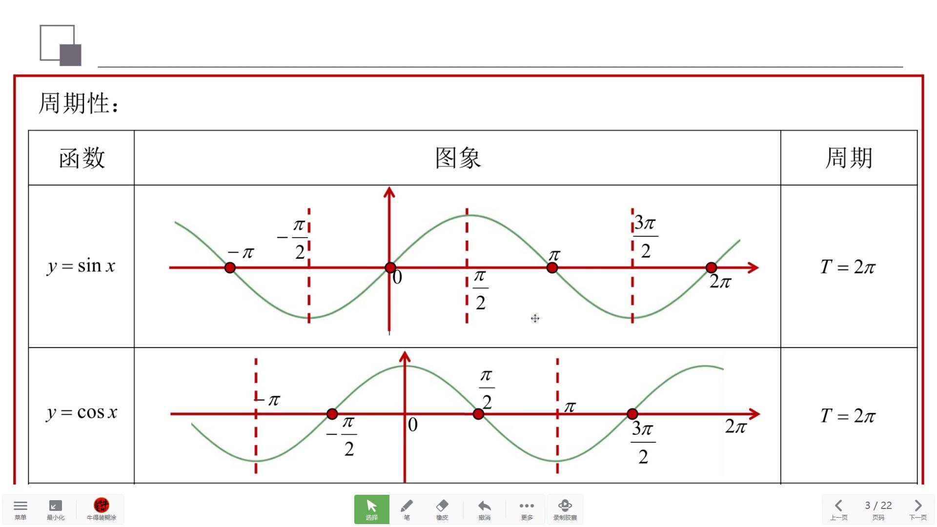三角函数周期性题型分析周期性定义