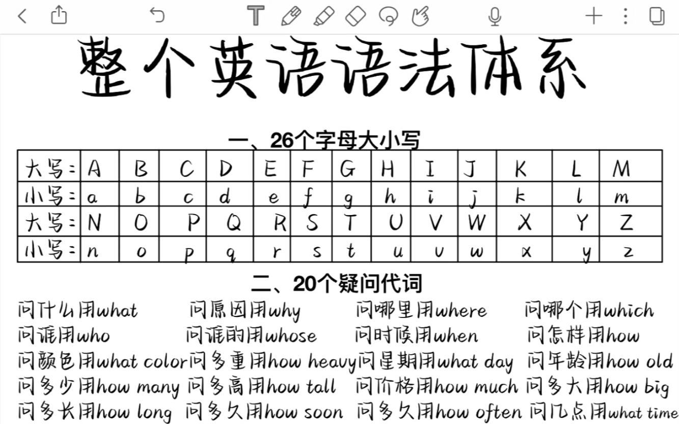 一眼秒懂整个英语语法体系!学语法救星!超全零基础语法汇总!哔哩哔哩bilibili