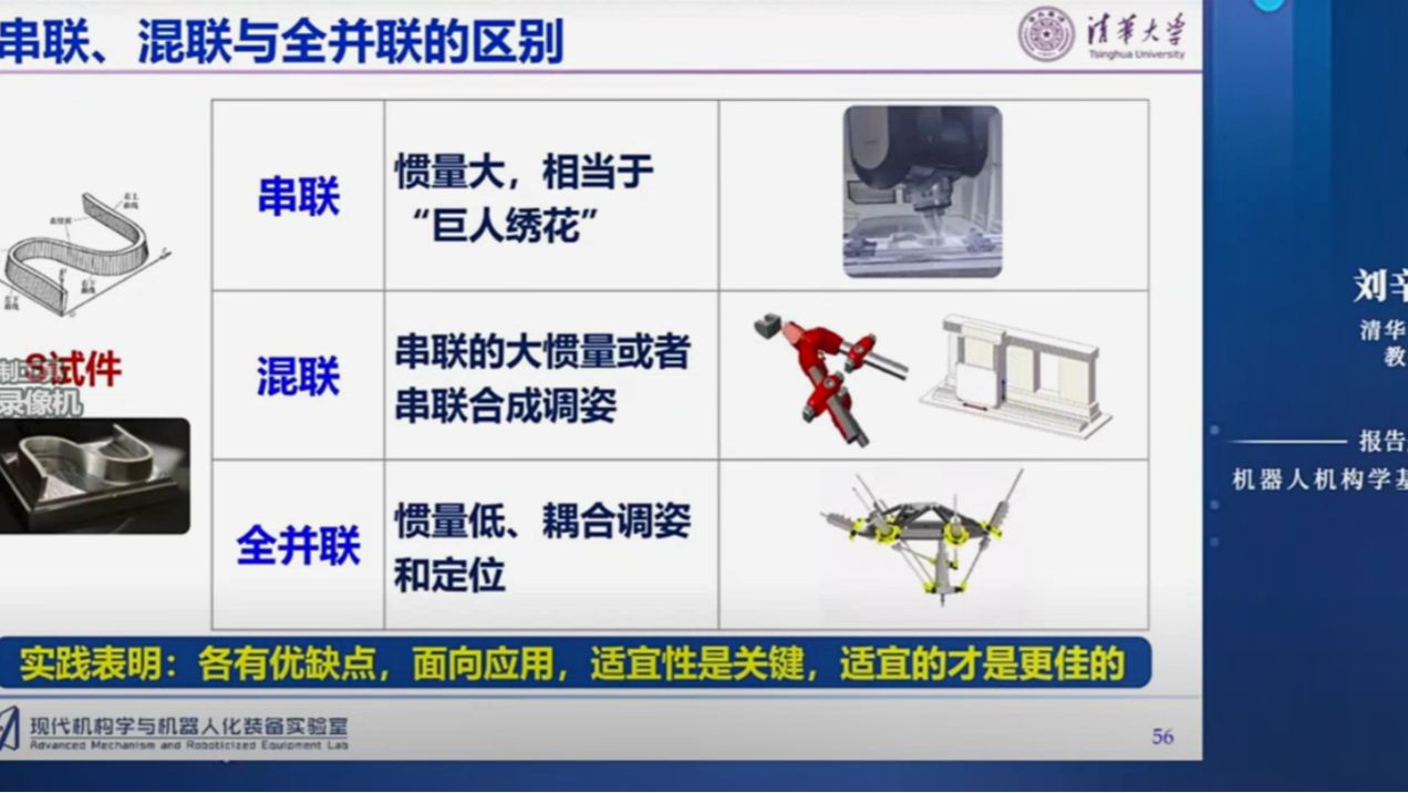 [图]机器人机构学基础与装备创新