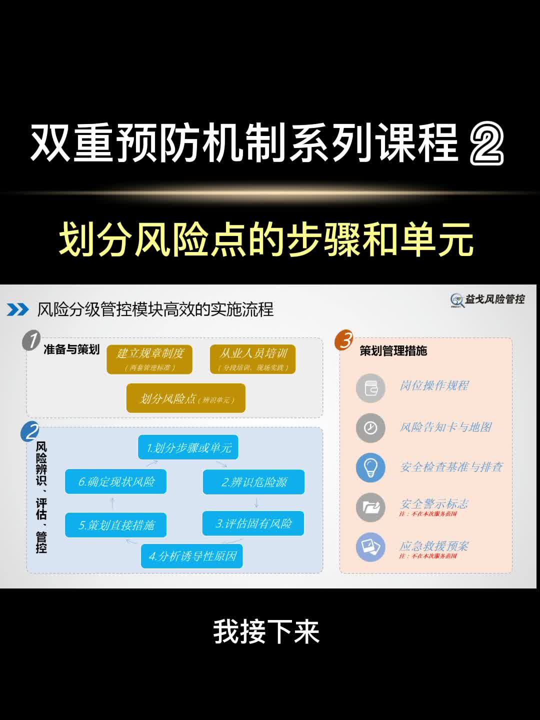 双重预防机制系列课程(2)划分风险点的步骤和单元哔哩哔哩bilibili