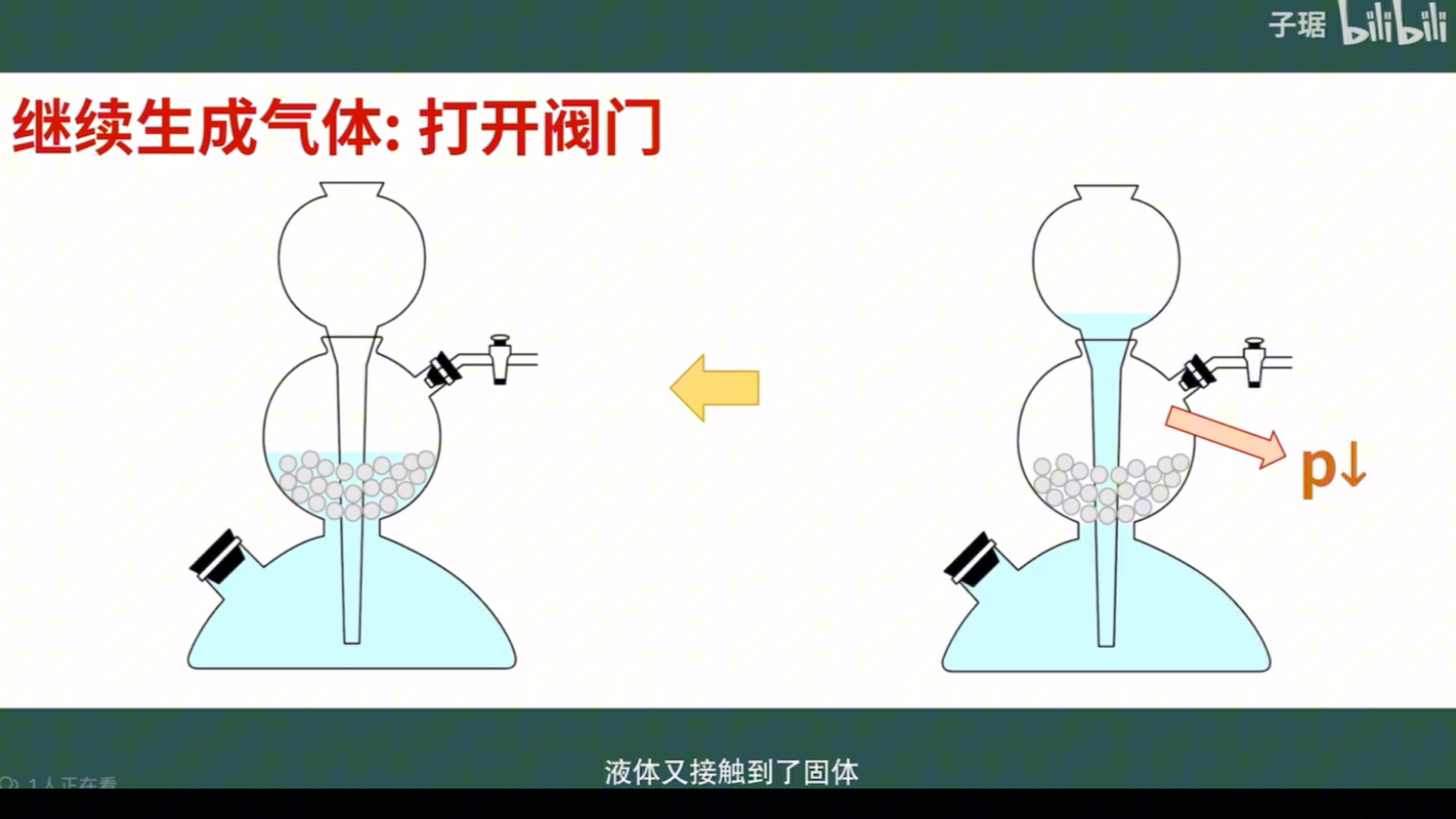 启普发生器中学化学考点哔哩哔哩bilibili