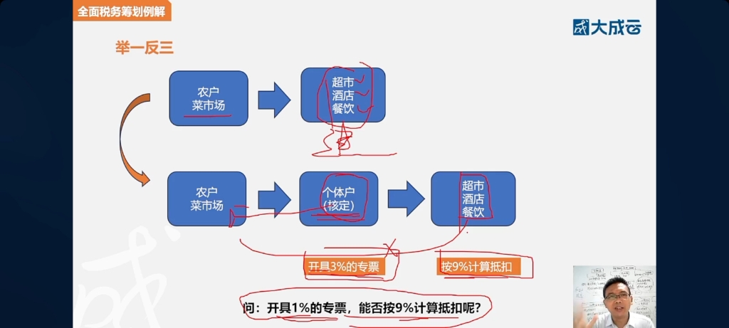 刘海文老师——三大经典节税案例哔哩哔哩bilibili