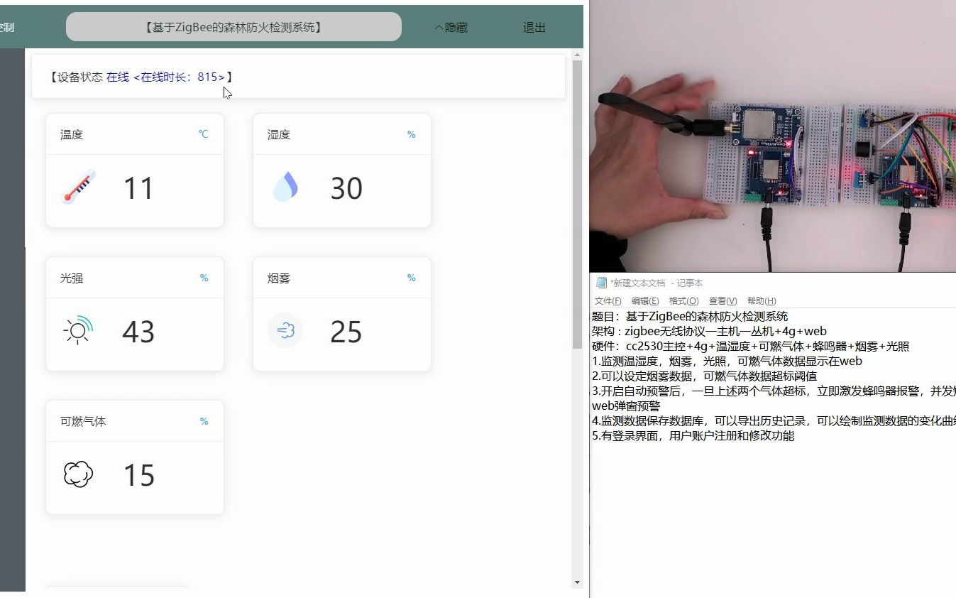 基于物联网森林火灾报警系统哔哩哔哩bilibili