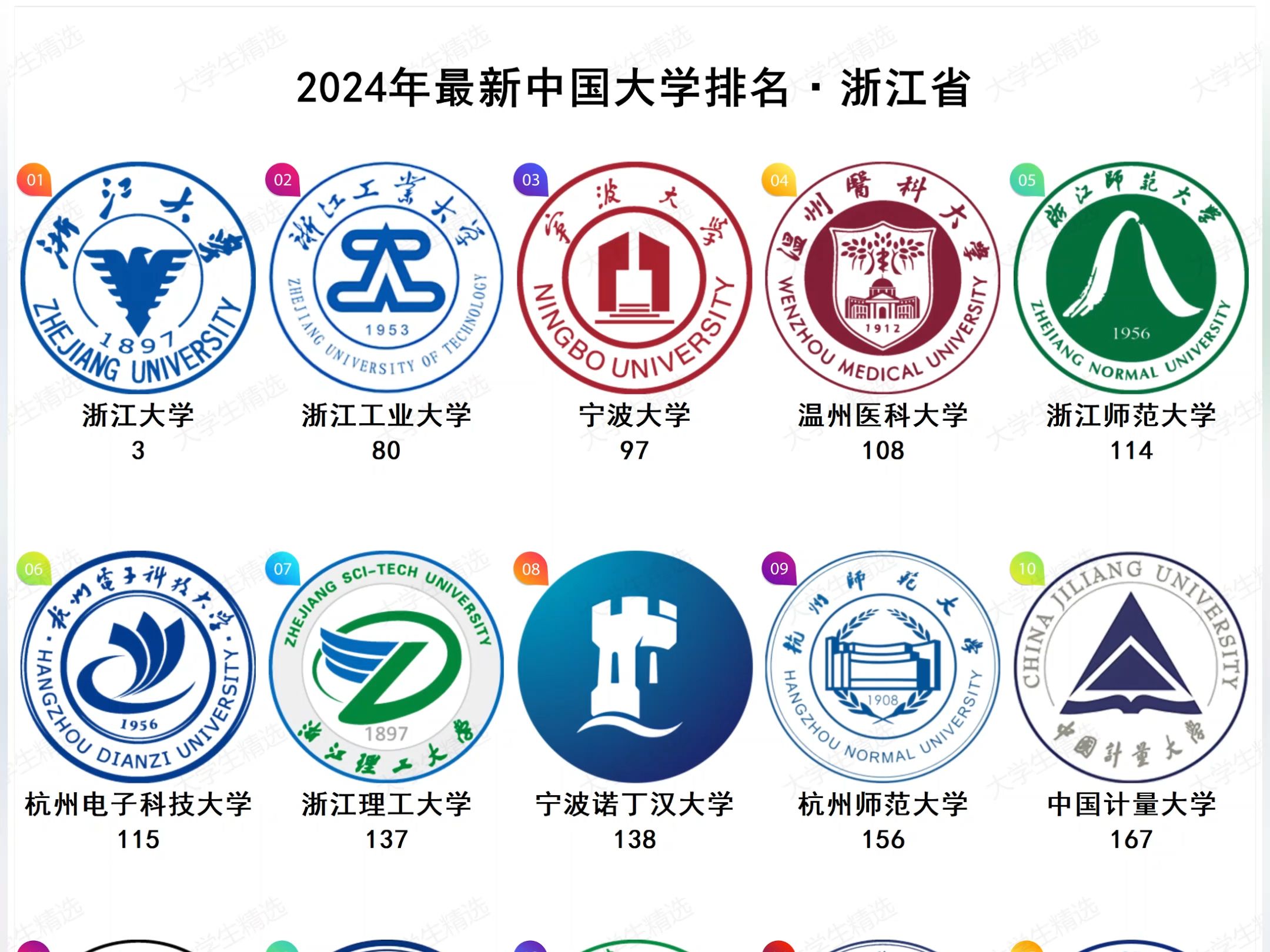 2024年最新浙江省大学排名哔哩哔哩bilibili