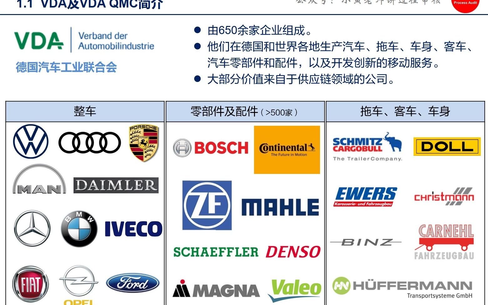 VDA6.3过程审核培训视频第1部分——VDA6.3是什么?哔哩哔哩bilibili