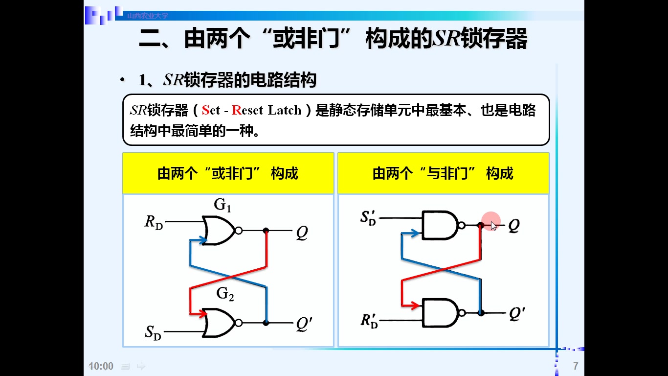 [图]数字电子技术基础 5.2 由两个或非门构成的SR锁存器