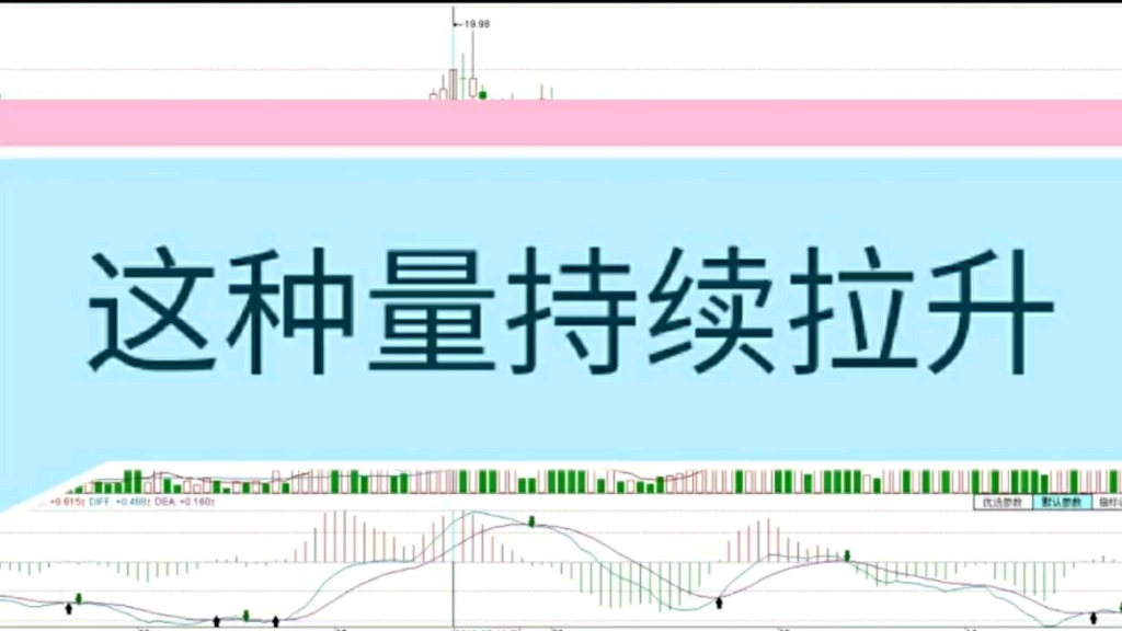 [图]这是量价配合的典范，这种放量会有一个持续拉升的过程