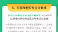 浙江艺术职业学院舞台艺术设计与制作专升本难不难?哔哩哔哩bilibili