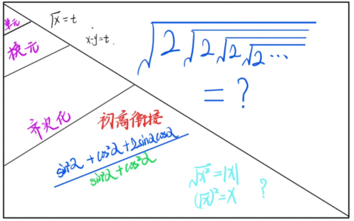 【高中数学之初高衔接①】齐次化、换元、单一变量 思想介绍哔哩哔哩bilibili