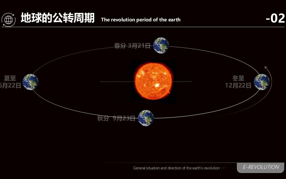 [图]地球的自转与公转 -【高效课堂】2020-2021学年高二地理上学期同步精品课件（新教材人教版选择性必修1）