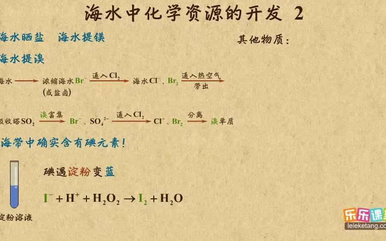 《5》海水资源的开发(2)哔哩哔哩bilibili