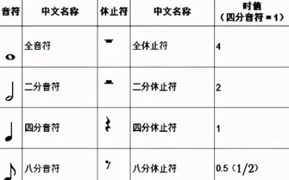 认识休止符 五线谱 以及高低音谱号哔哩哔哩bilibili