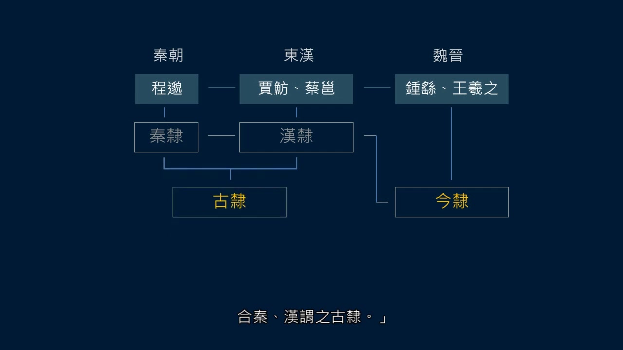 黄简讲书法:六级课程(隶书篇)3─古隶哔哩哔哩bilibili