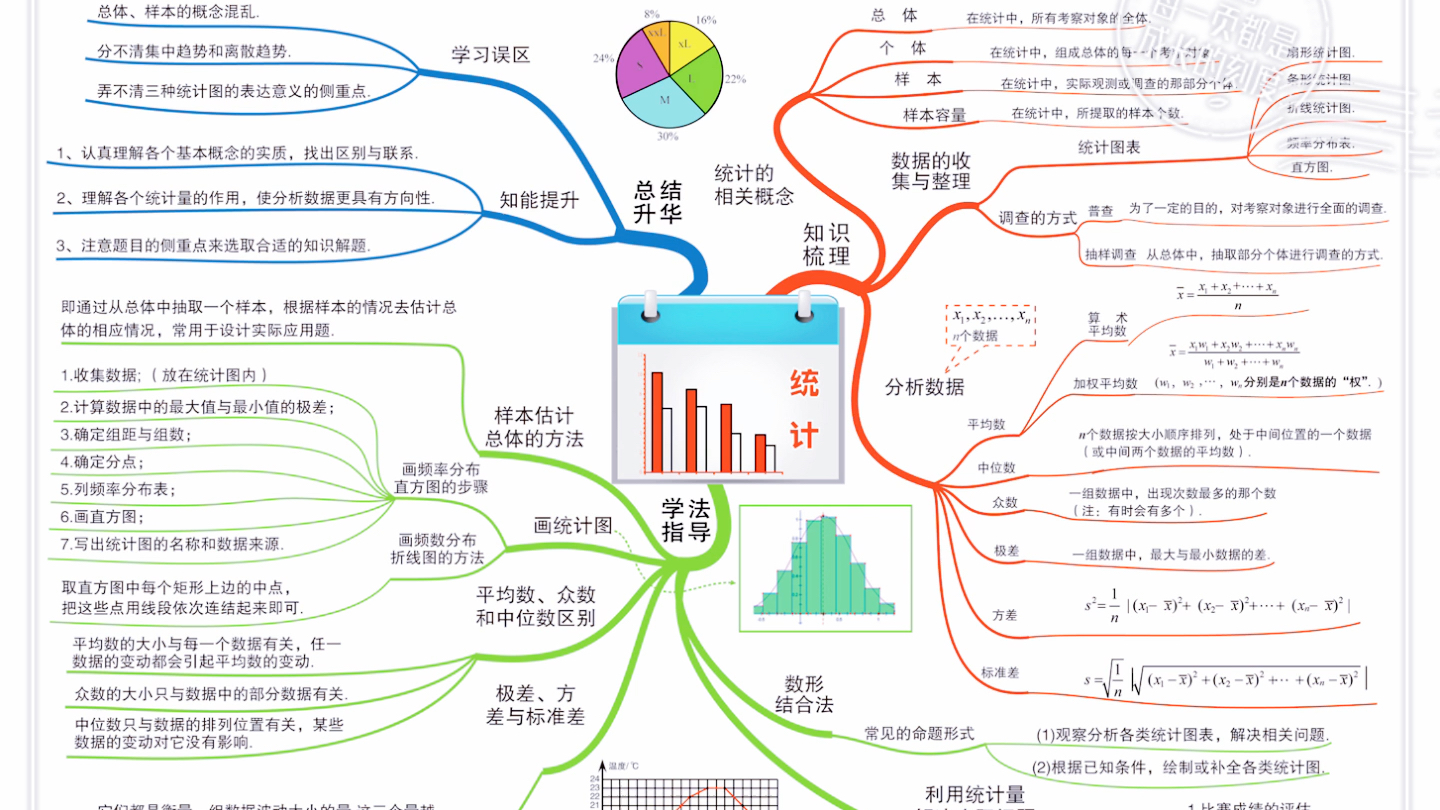 [图]初中数学思维导图之统计与概率