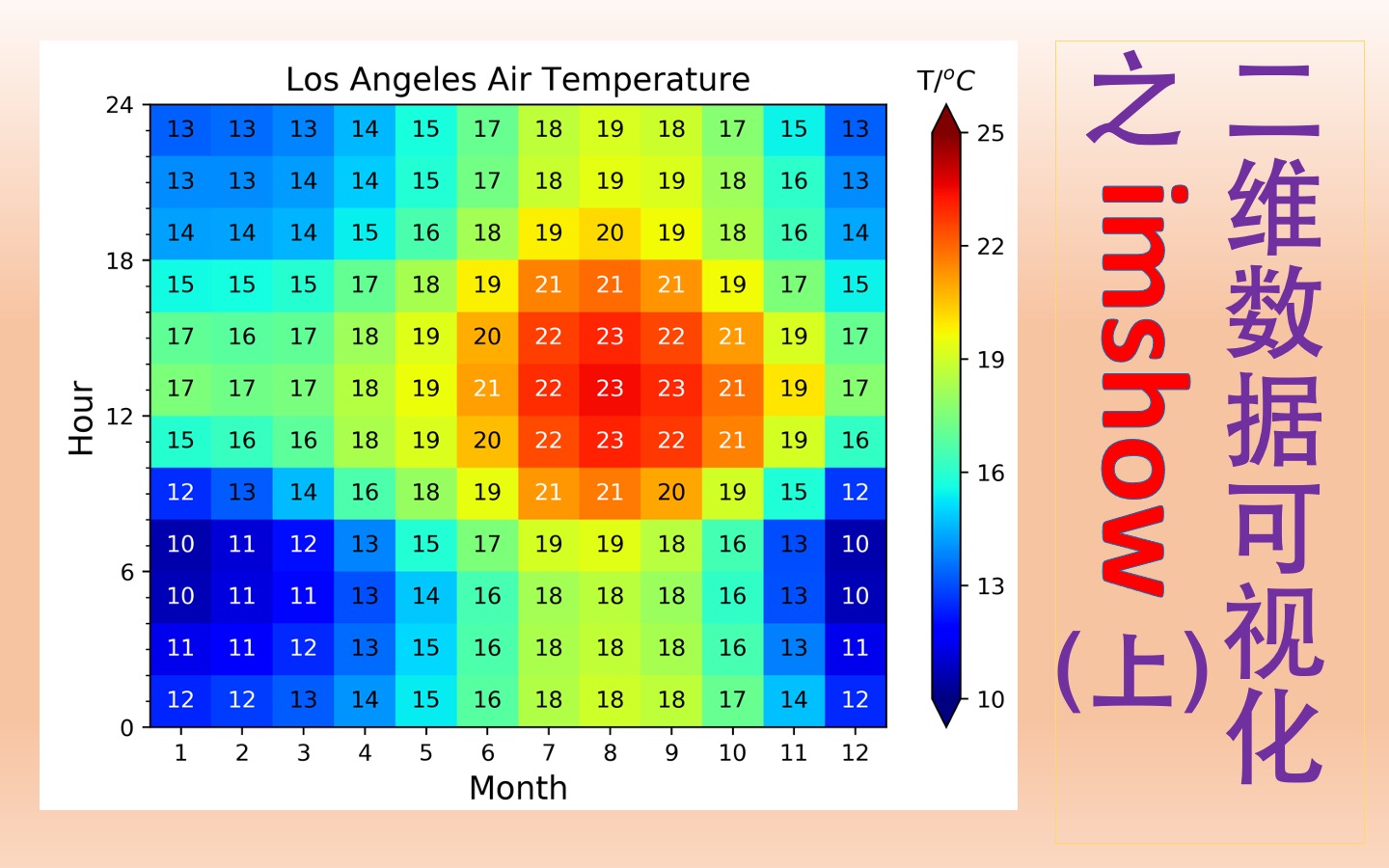 【索哥Python科学绘图教程21】imshow函数(上)|利用二维网格显色展示统计数据哔哩哔哩bilibili