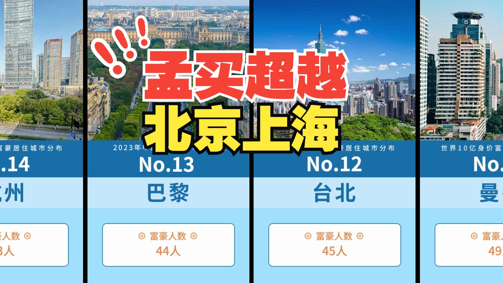 世界大富豪最喜欢住哪里?10亿身价富豪居住城市分布哔哩哔哩bilibili