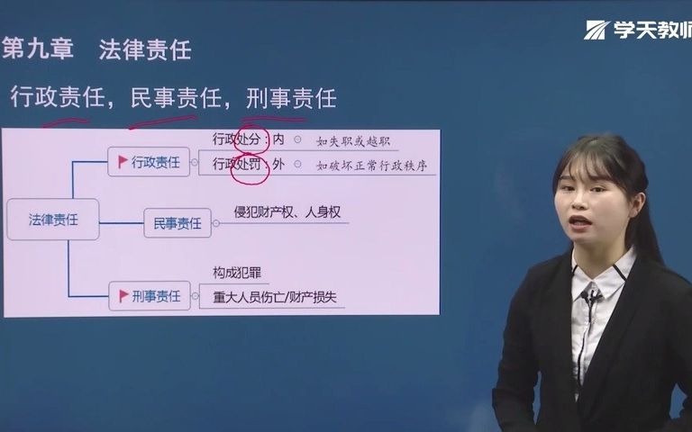 法律词条:行政责任、民事责任、刑事责任,中小学科目一选择题必考!哔哩哔哩bilibili