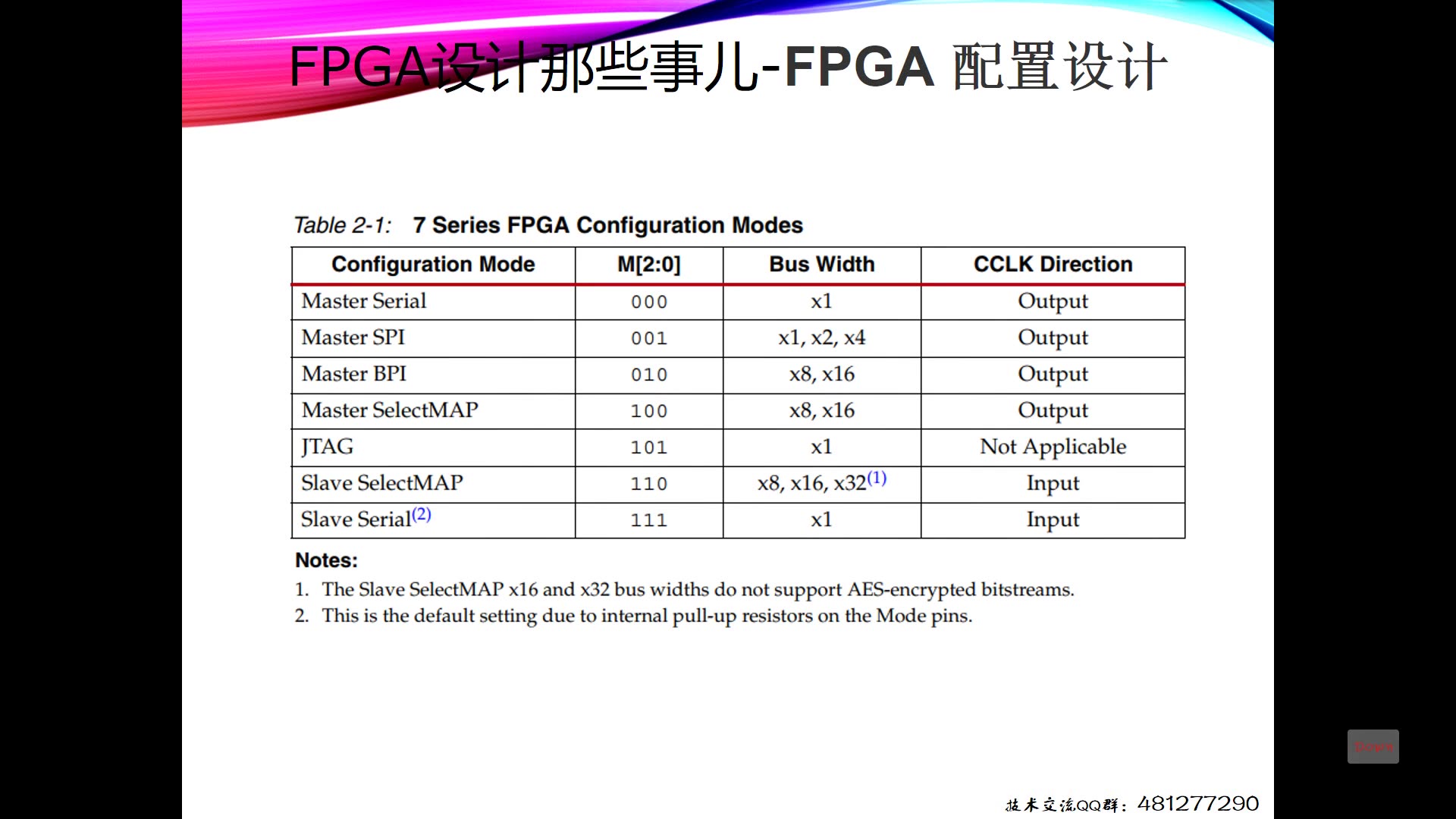 FPGA设计那些事儿03哔哩哔哩bilibili