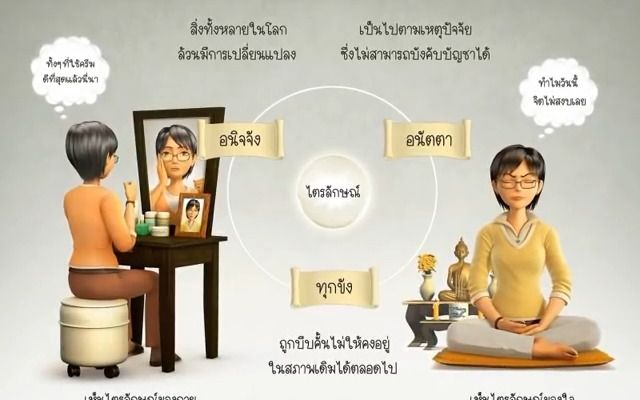 [图]ธรรมะ Animation - 001 - แนวทางการปฏิบัติธรรมในพระพุทธศาสนา ประมวลธรรมจากพระธรรมเ